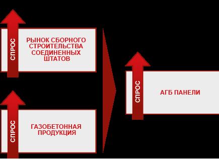 Современные тенденции развития строительной техники