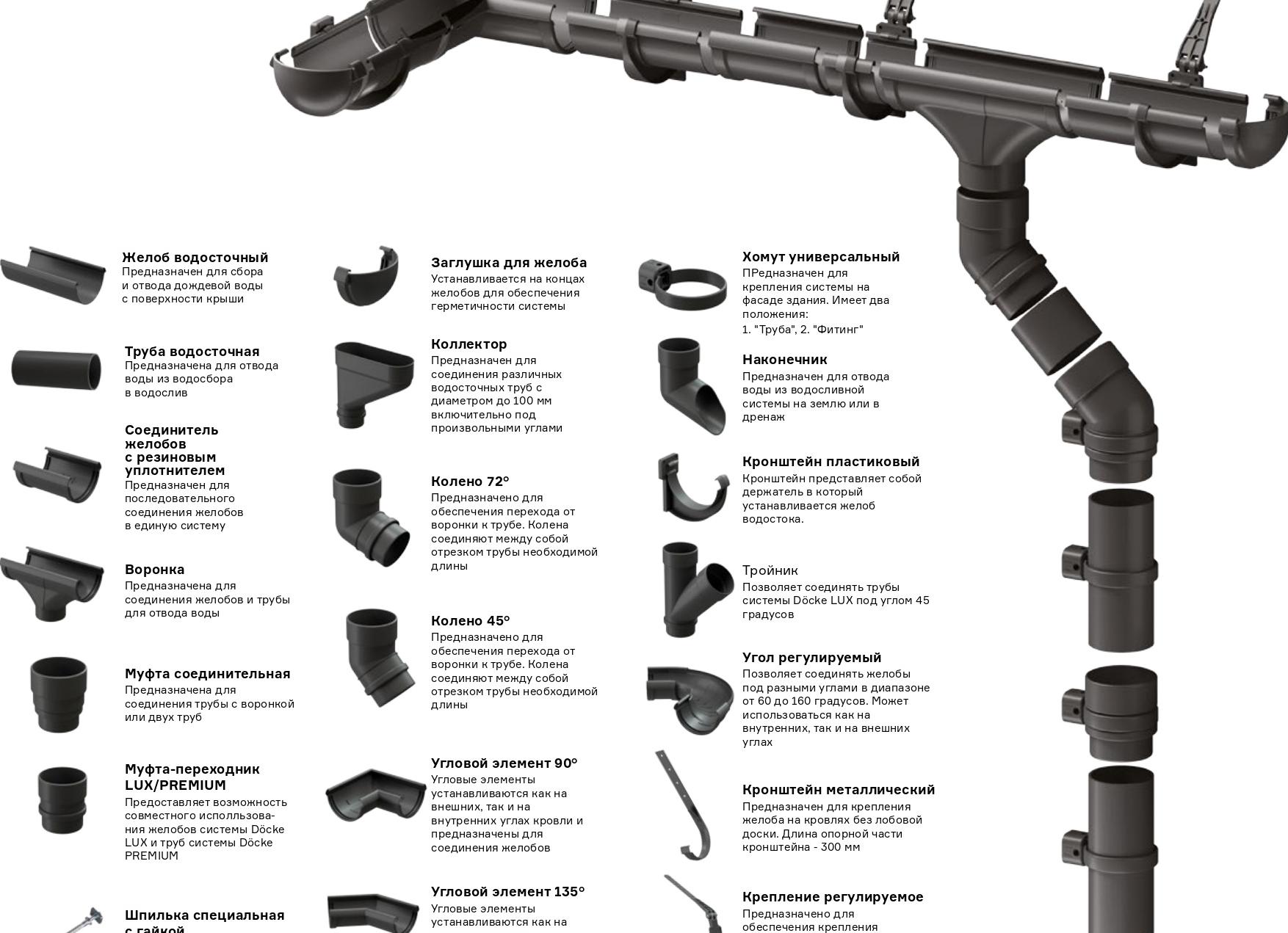 Полное руководство по водосточным системам на примере бренда Faracs